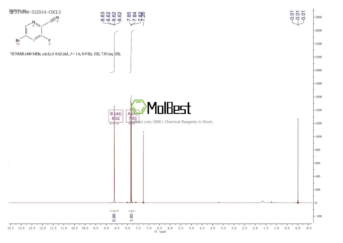 Physical sample testing spectrum (NMR) of 886373-28-0