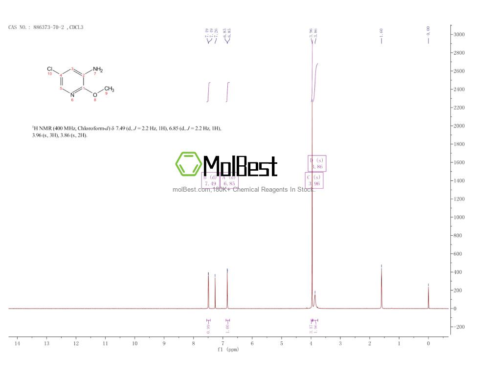 Phổ kiểm tra mẫu thực (NMR) của 886373-70-2