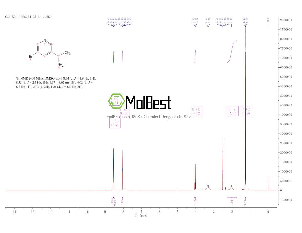 Phổ kiểm tra mẫu thực (NMR) của 886374-05-6