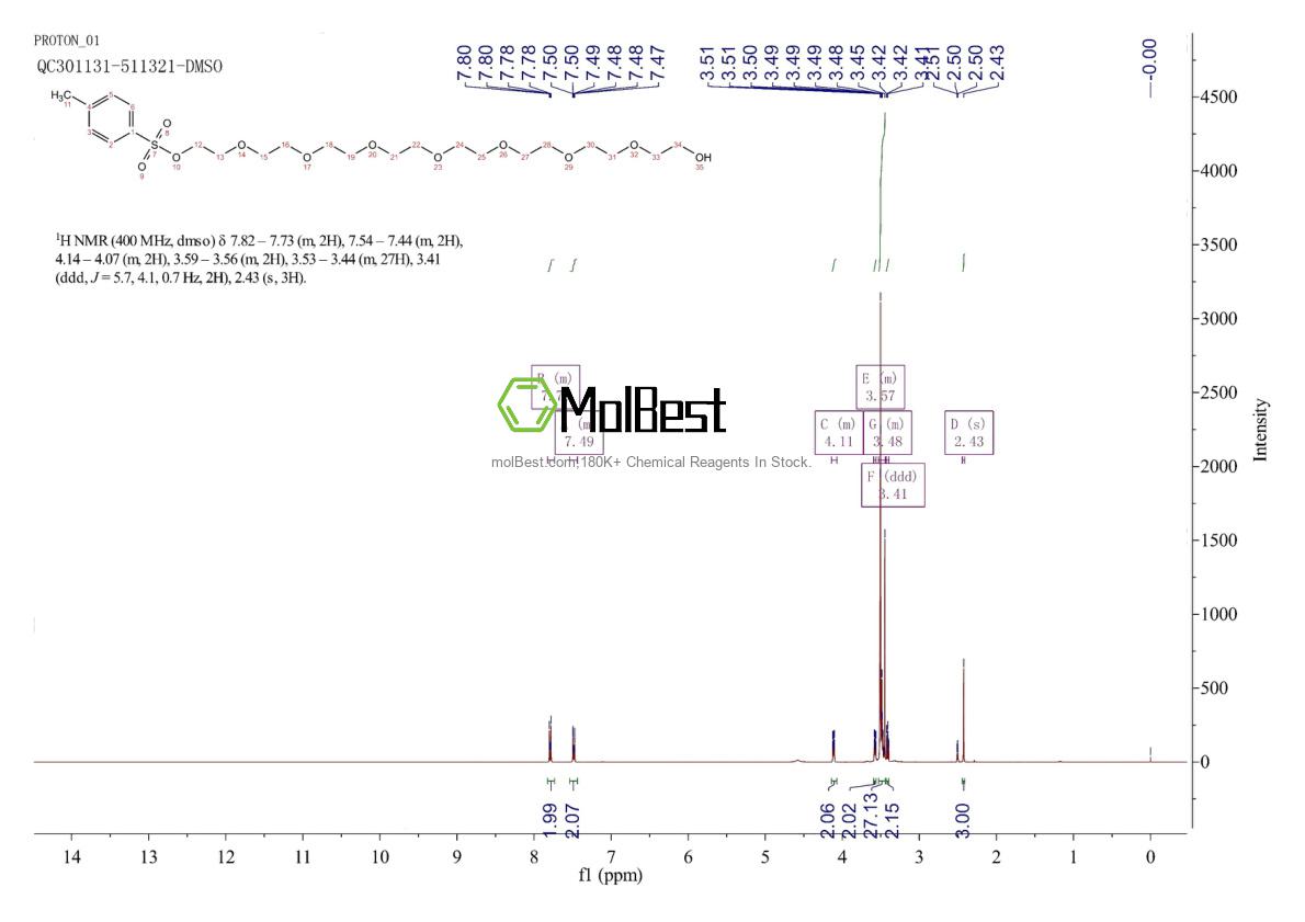 Spektrum pengujian sampel fisik (NMR) 886469-23-4