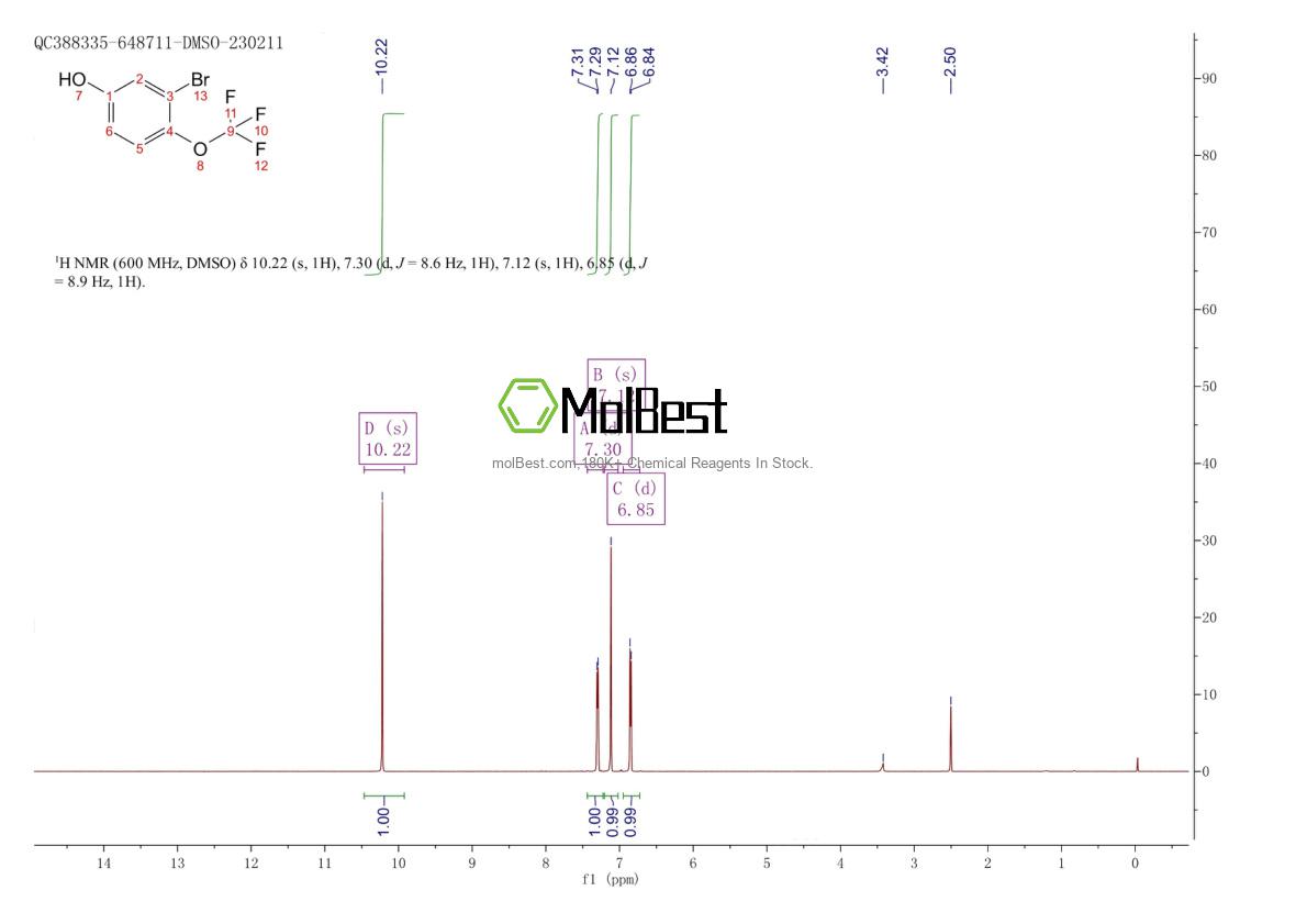 Physical sample testing spectrum (NMR) of 886496-88-4