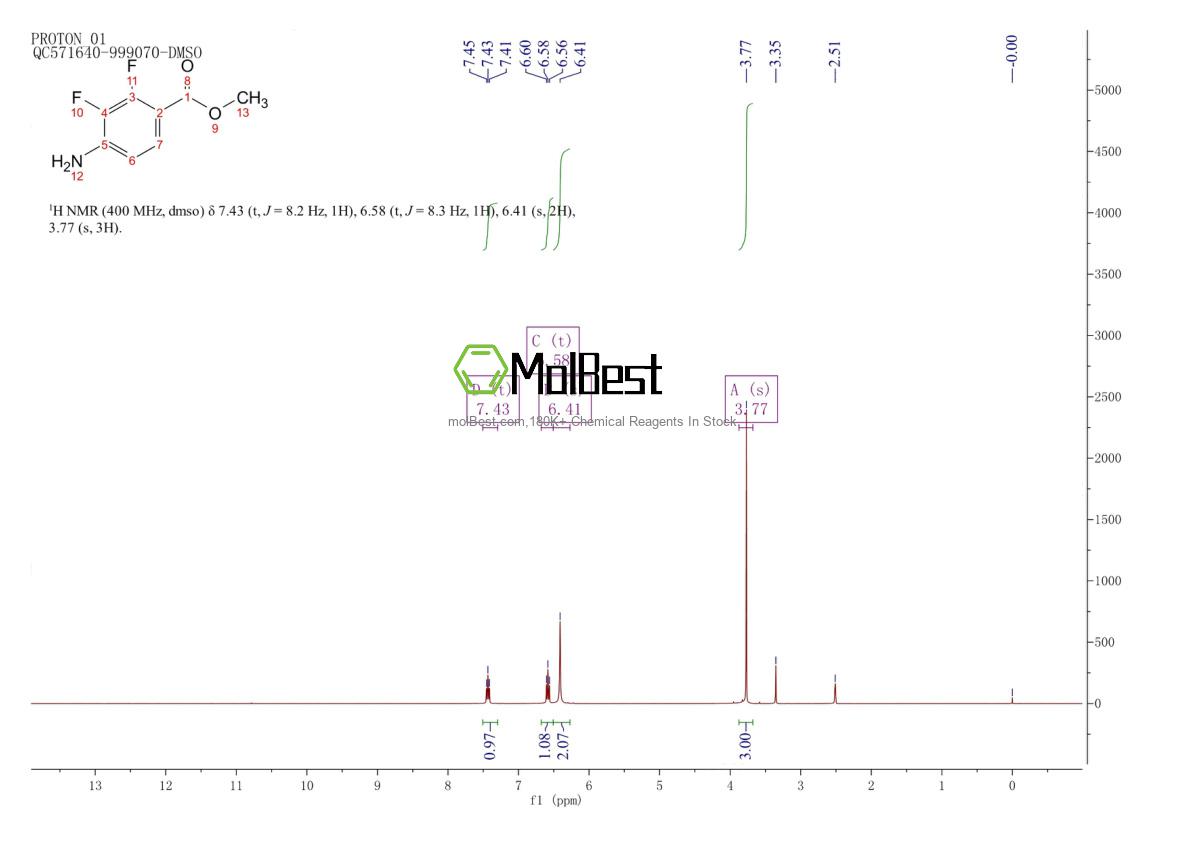Phổ kiểm tra mẫu thực (NMR) của 886497-08-1