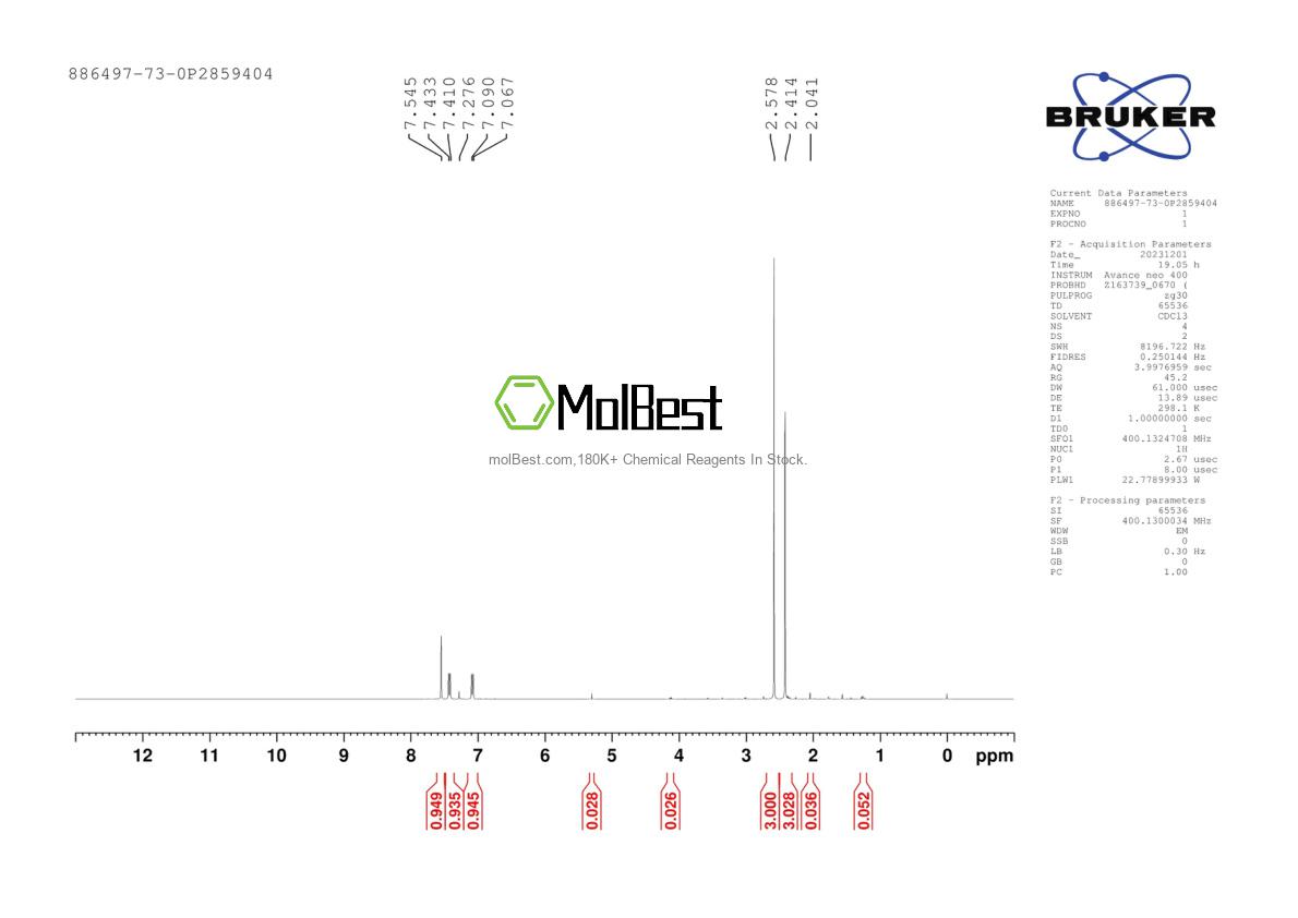 Physical sample testing spectrum (NMR) of 886497-73-0