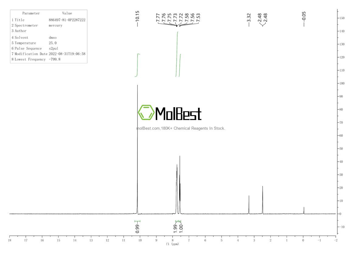 Physical sample testing spectrum (NMR) of 886497-81-0