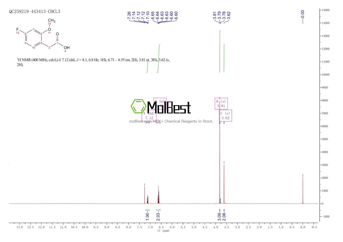 Spektrum pengujian sampel fisik (NMR) 886498-61-9