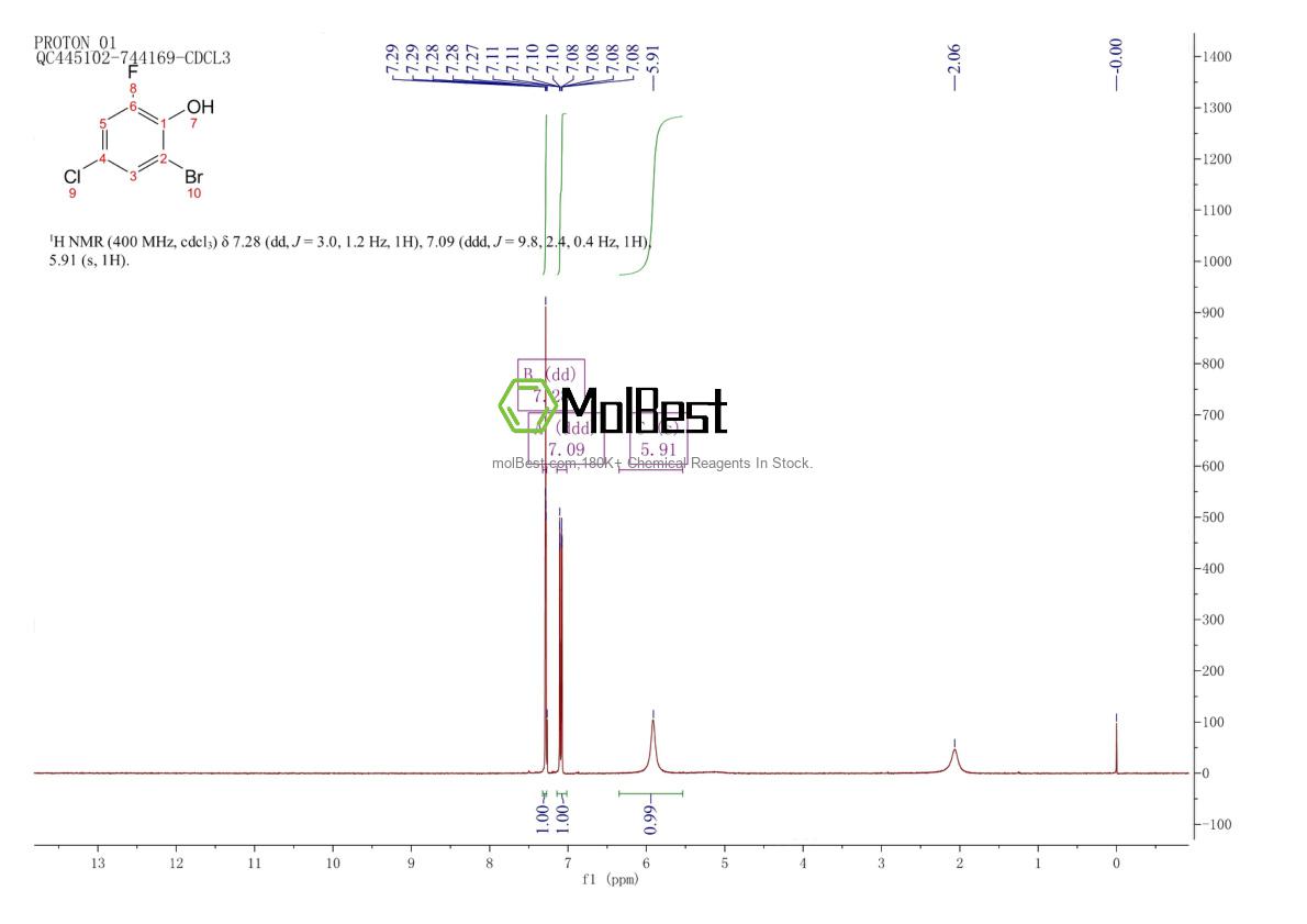 Spektrum pengujian sampel fisik (NMR) 886499-88-3