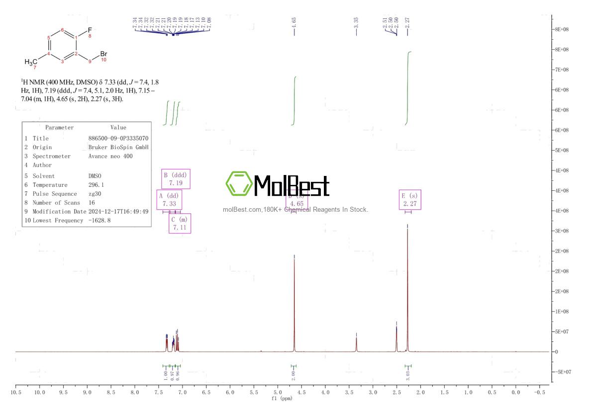 886500-09-0 fiziksel numune test spektrumu (NMR)