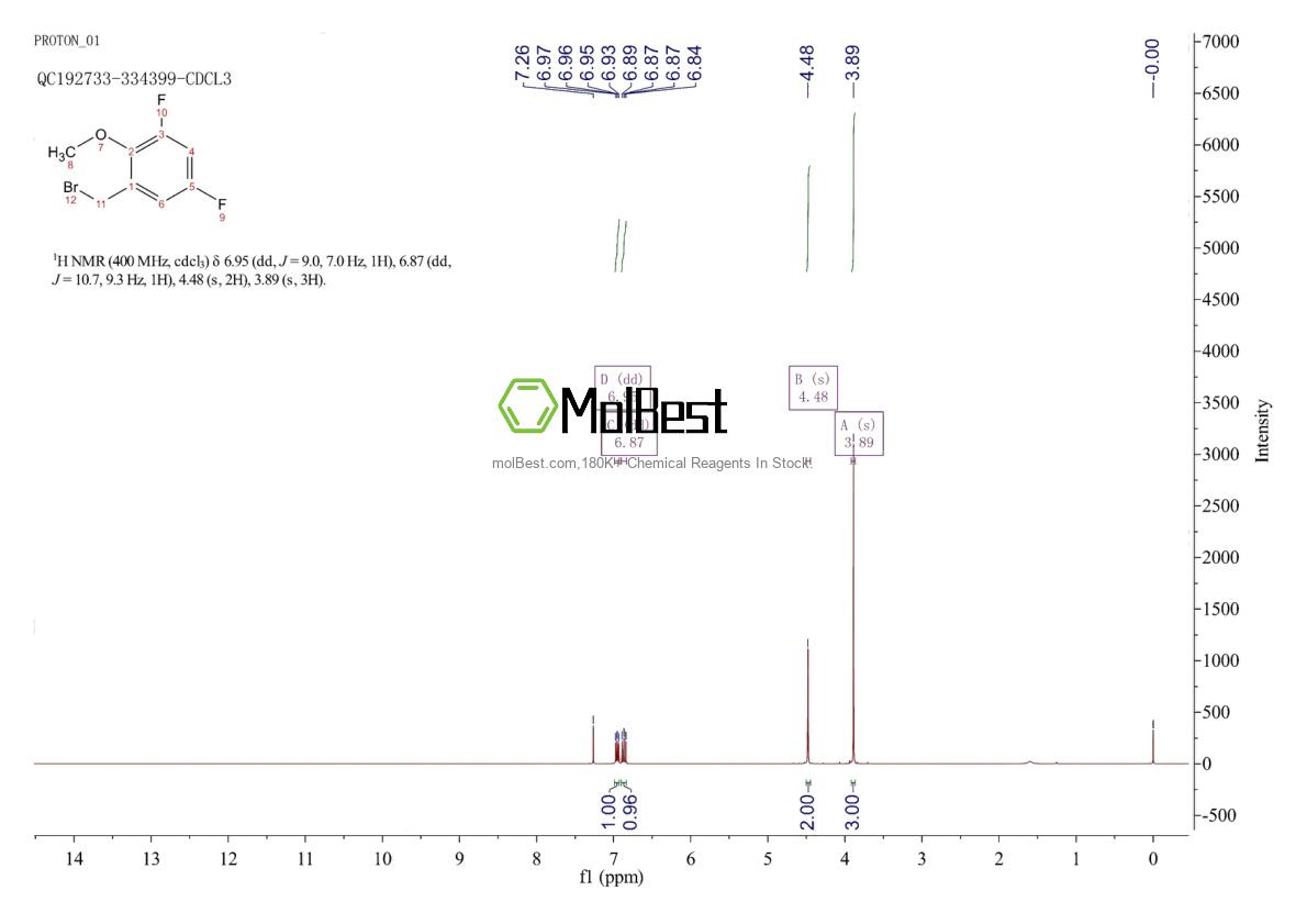 Spektrum pengujian sampel fisik (NMR) 886500-63-6