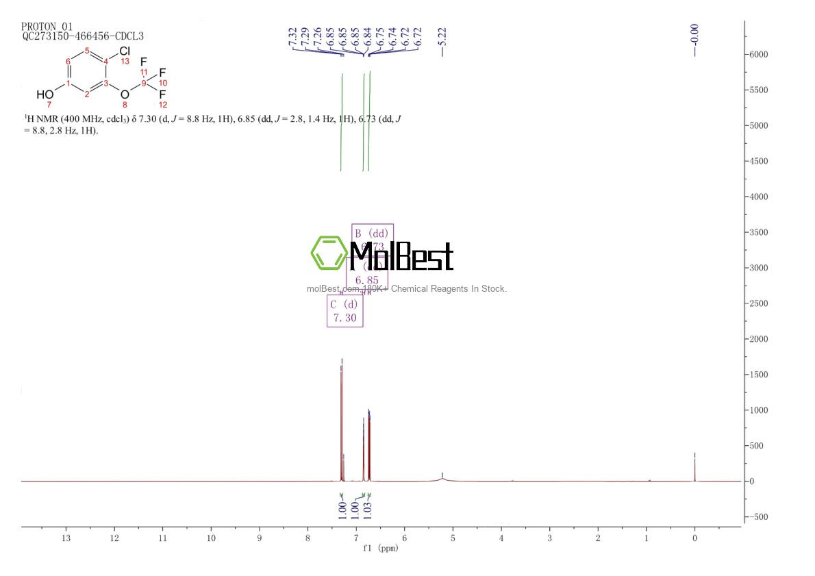 Spektrum pengujian sampel fisik (NMR) 886500-85-2