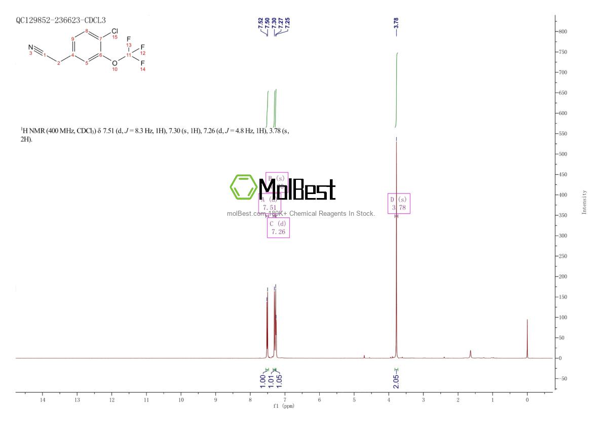 Spektrum pengujian sampel fisik (NMR) 886500-97-6