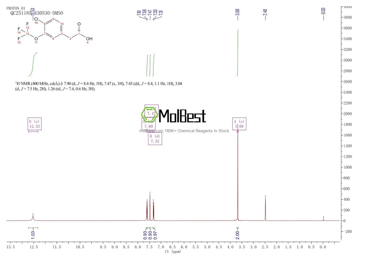 Spektrum pengujian sampel fisik (NMR) 886501-02-6
