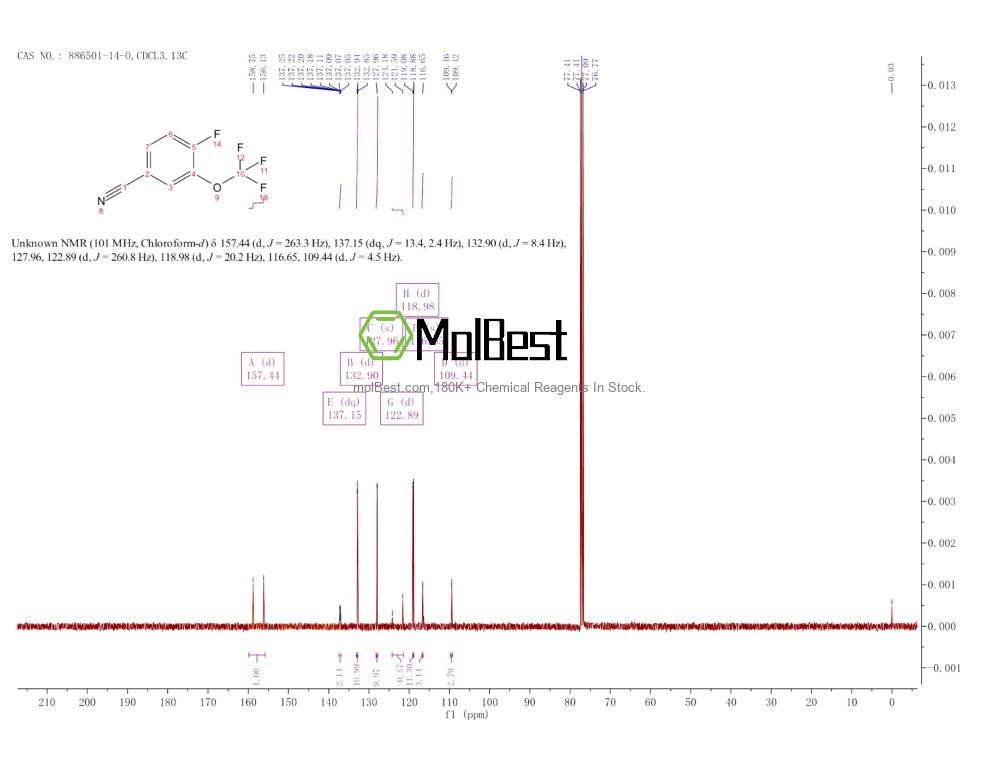 Physical sample testing spectrum (NMR) of 886501-14-0