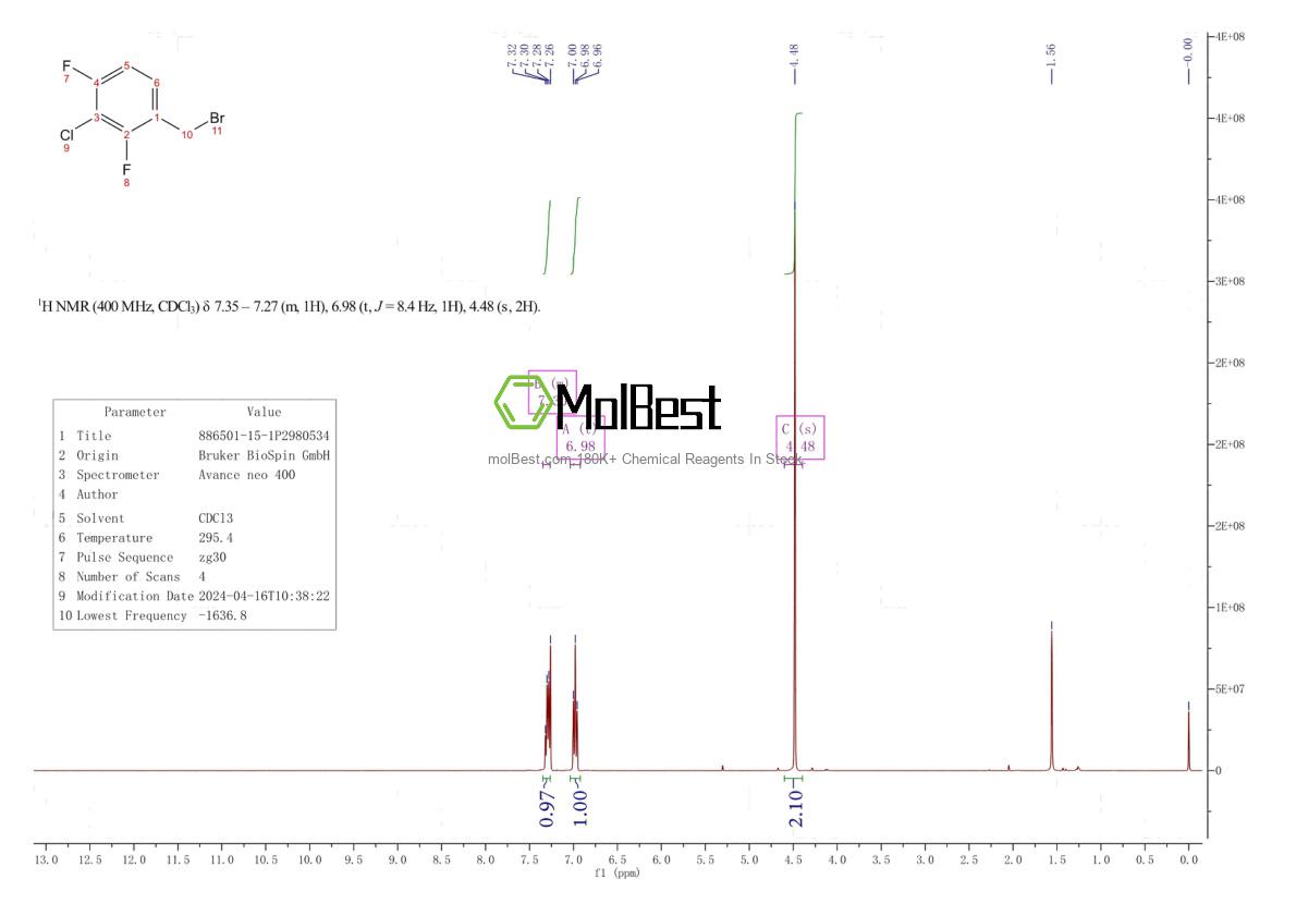Spektrum pengujian sampel fisik (NMR) 886501-15-1