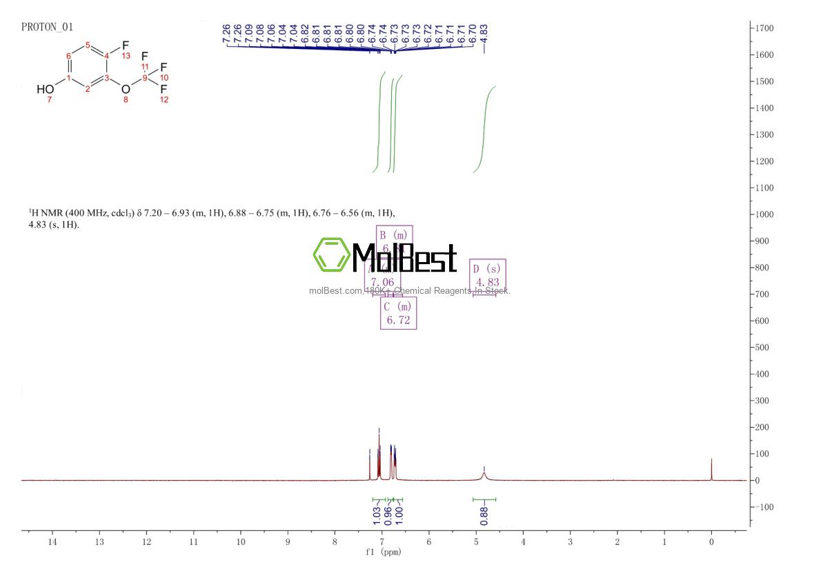Phổ kiểm tra mẫu thực (NMR) của 886501-26-4