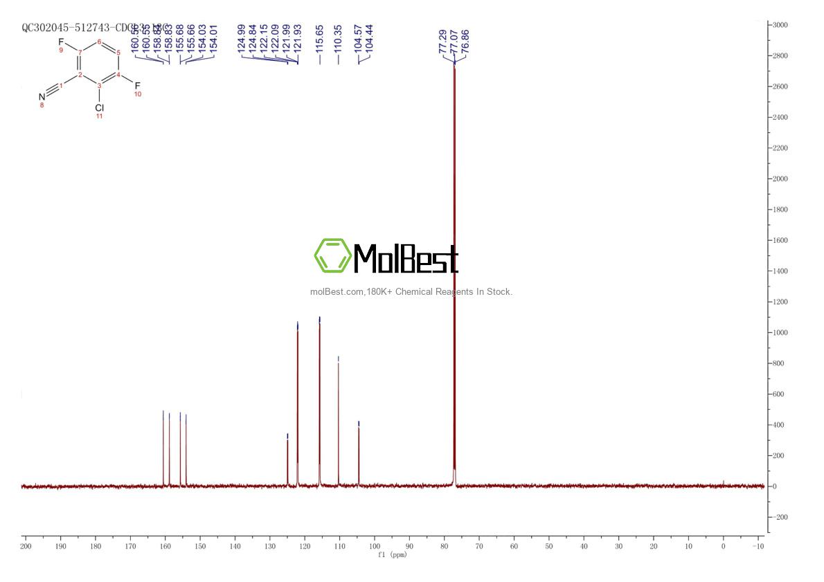 Espectro de teste de amostra física (NMR) de 886501-33-3