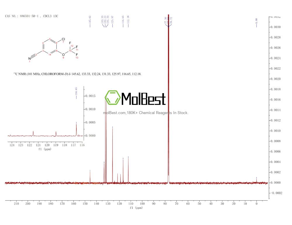 Espectro de teste de amostra física (NMR) de 886501-50-4