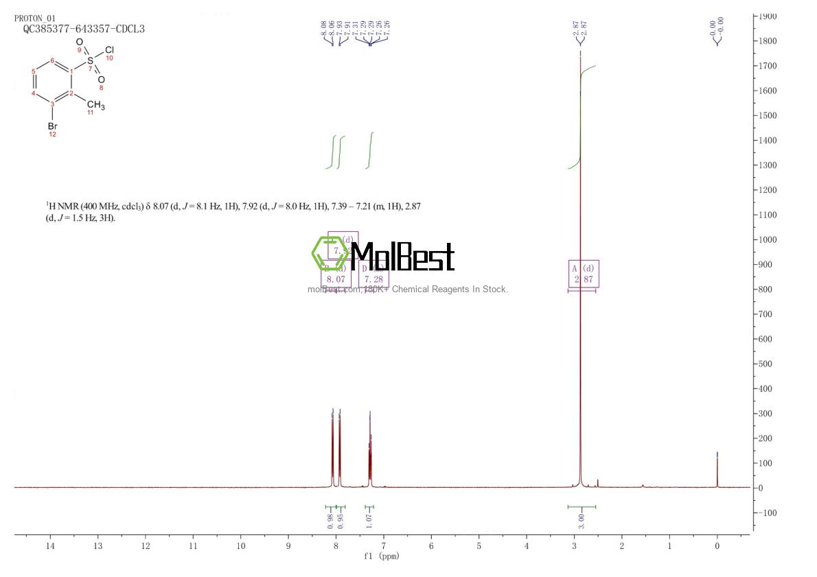 Phổ kiểm tra mẫu thực (NMR) của 886501-61-7