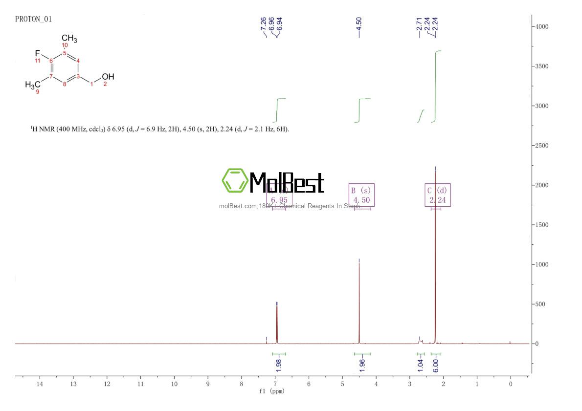 Phổ kiểm tra mẫu thực (NMR) của 886501-76-4