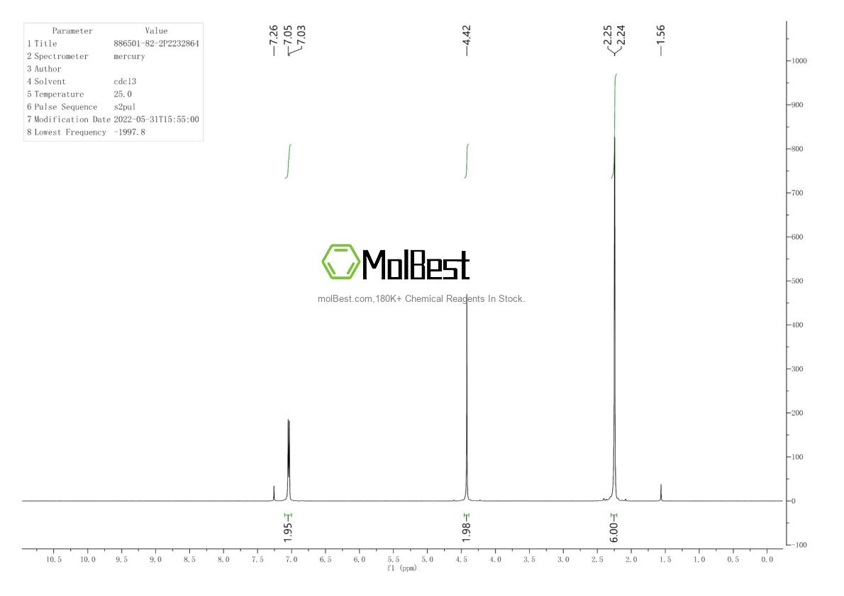 Physical sample testing spectrum (NMR) of 886501-82-2