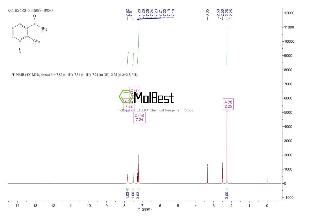 Phổ kiểm tra mẫu thực (NMR) của 886502-05-2