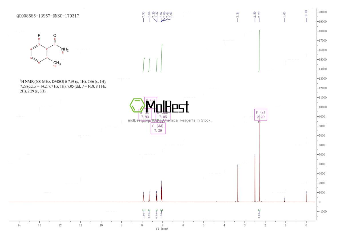 Physical sample testing spectrum (NMR) of 886502-14-3