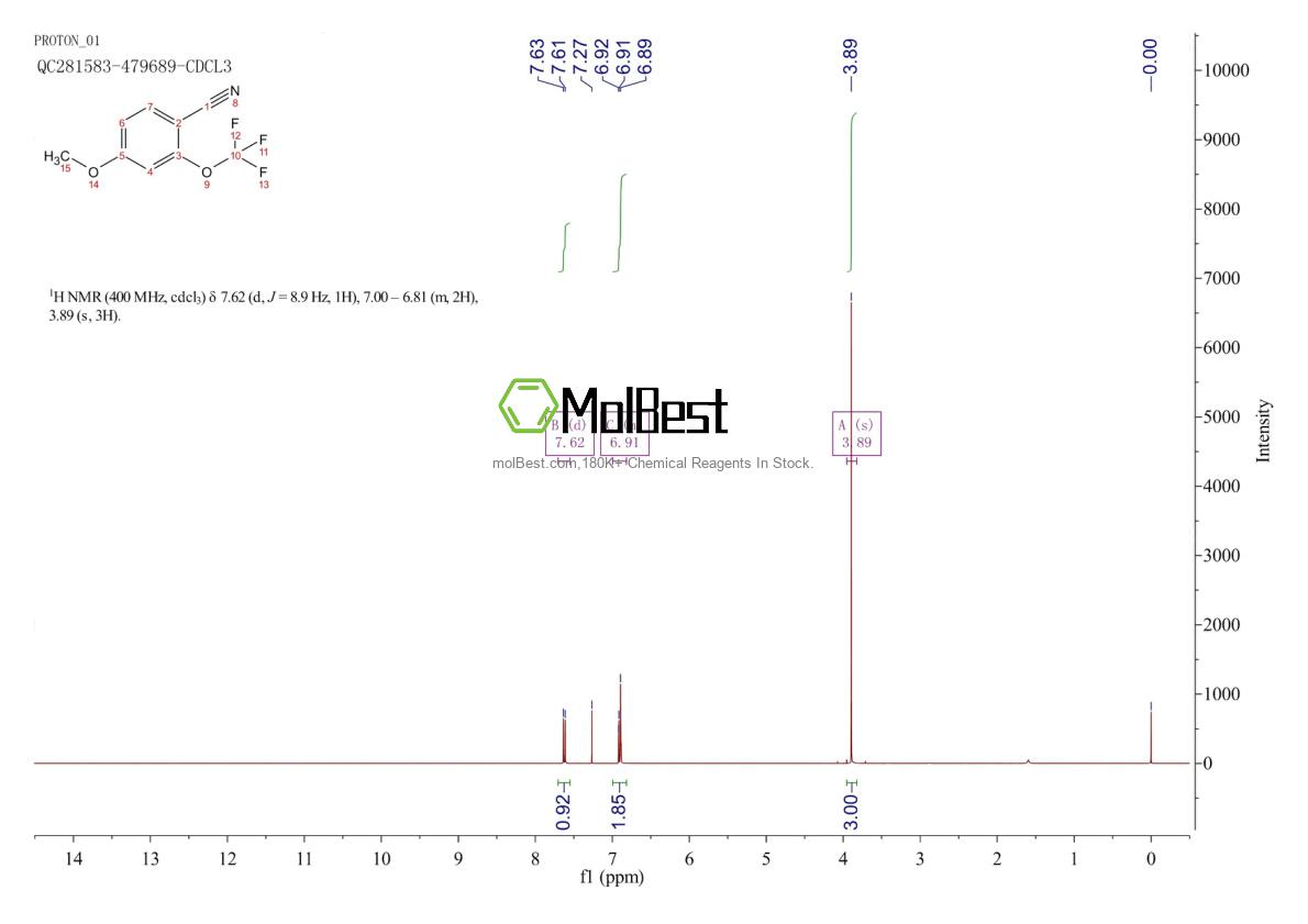 Physical sample testing spectrum (NMR) of 886502-33-6