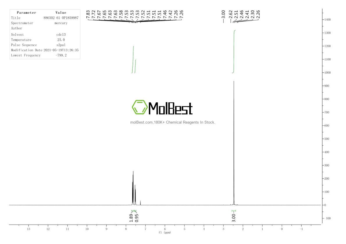 Physical sample testing spectrum (NMR) of 886502-61-0