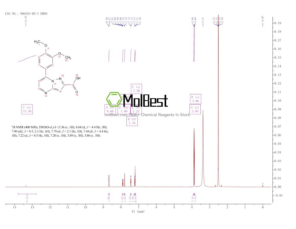 Physical sample testing spectrum (NMR) of 886503-05-5