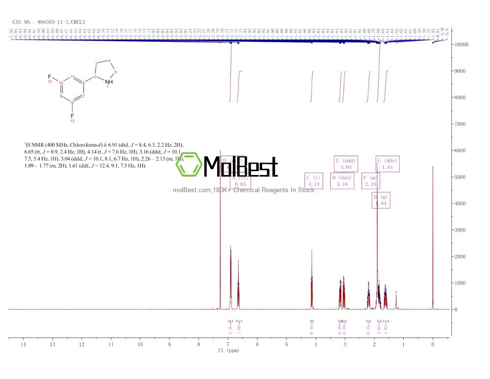 Physical sample testing spectrum (NMR) of 886503-11-3