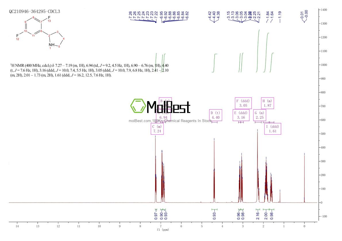 Physical sample testing spectrum (NMR) of 886503-15-7