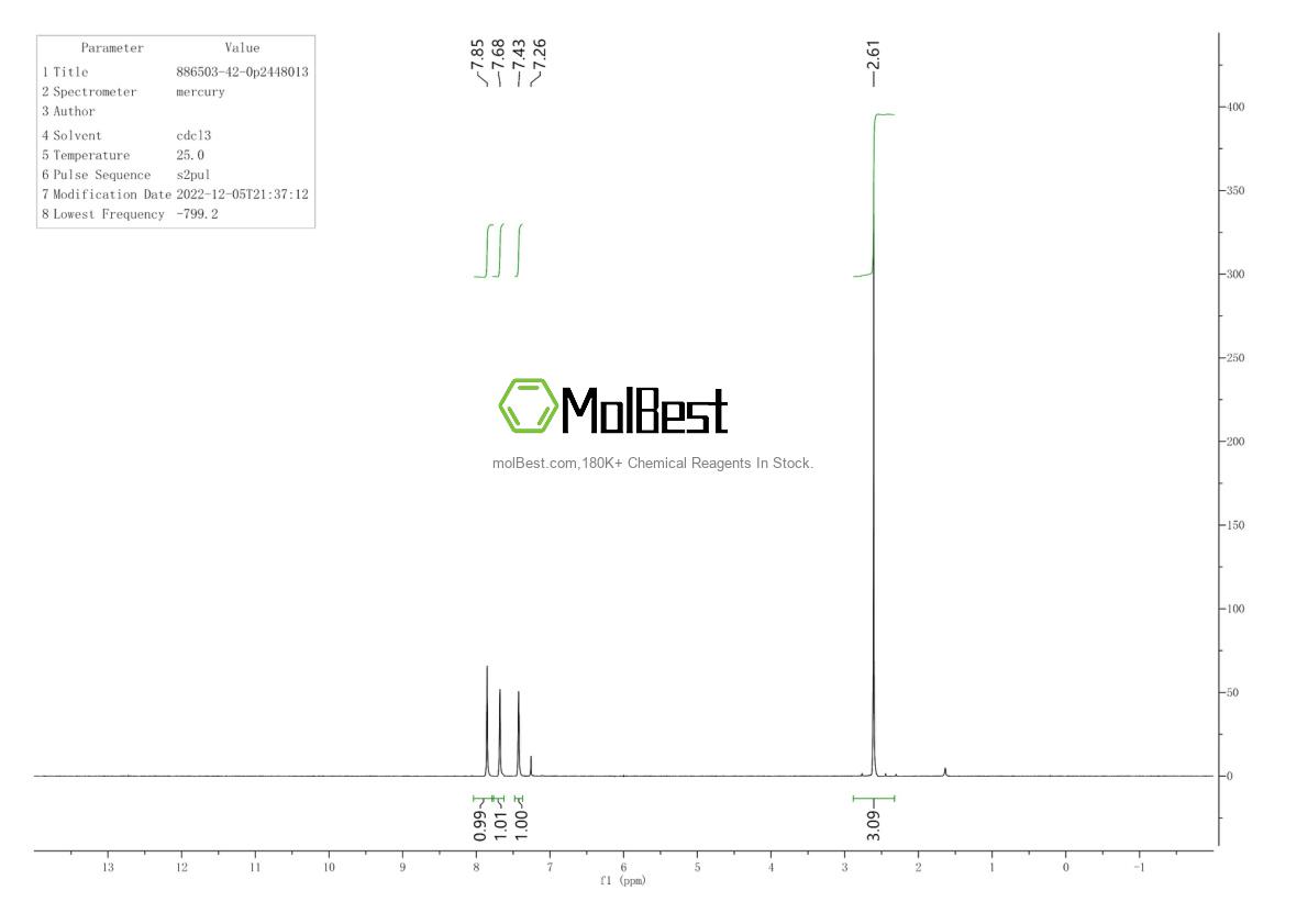 Physical sample testing spectrum (NMR) of 886503-42-0