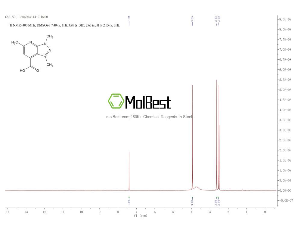 Physical sample testing spectrum (NMR) of 886503-44-2