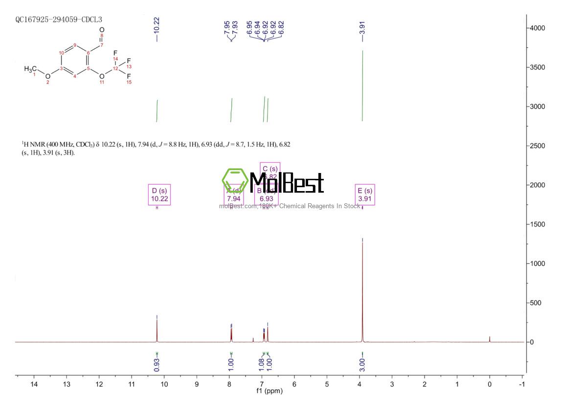 Physical sample testing spectrum (NMR) of 886503-52-2