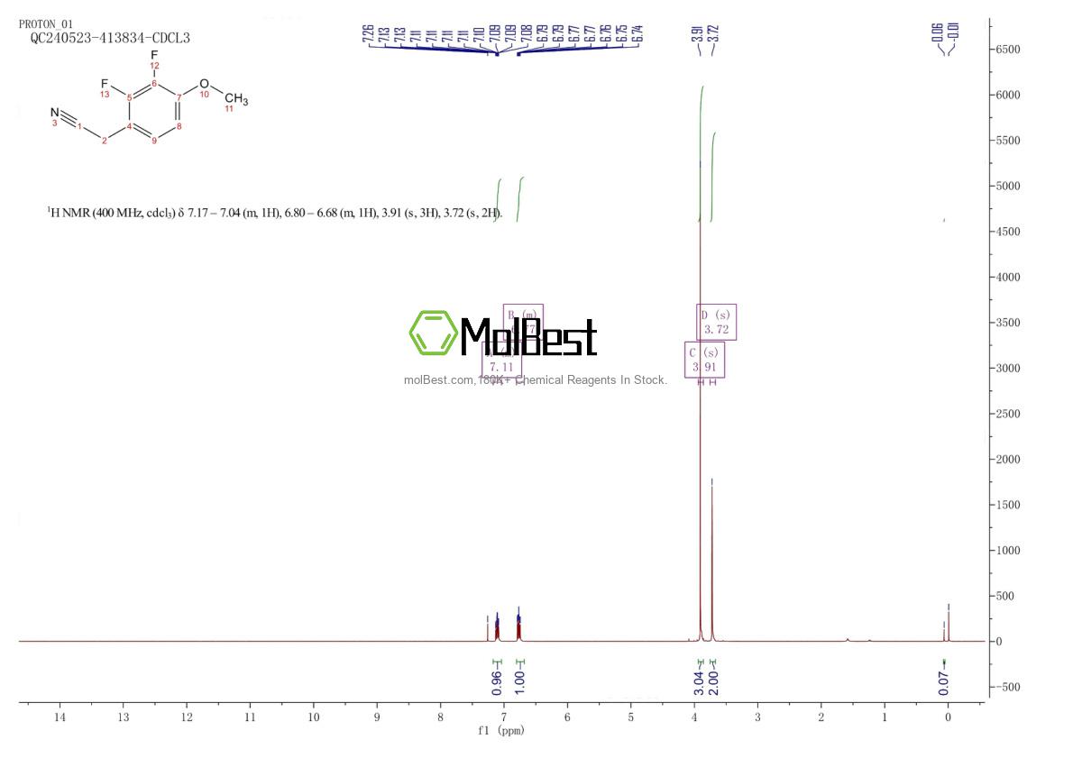 Physical sample testing spectrum (NMR) of 886503-74-8
