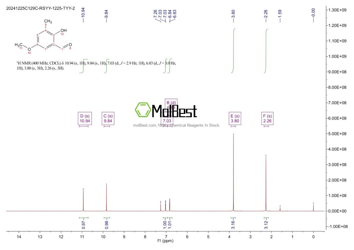 Physical sample testing spectrum (NMR) of 886503-93-1