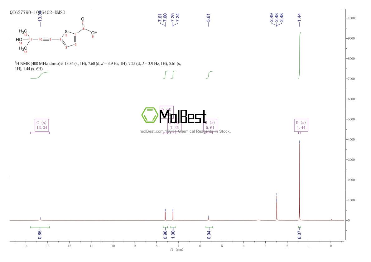 Physical sample testing spectrum (NMR) of 886505-51-7