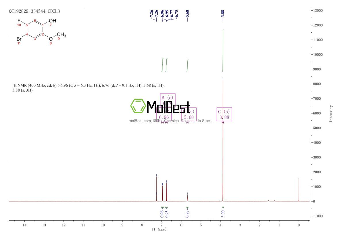 Phổ kiểm tra mẫu thực (NMR) của 886510-25-4