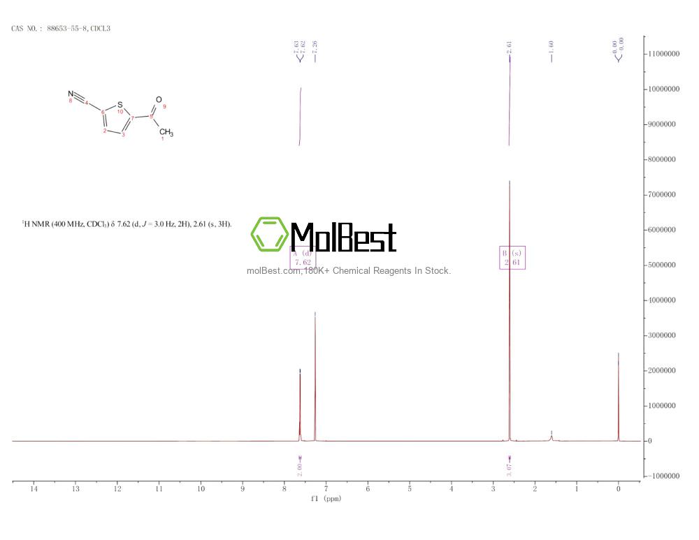 Physical sample testing spectrum (NMR) of 88653-55-8