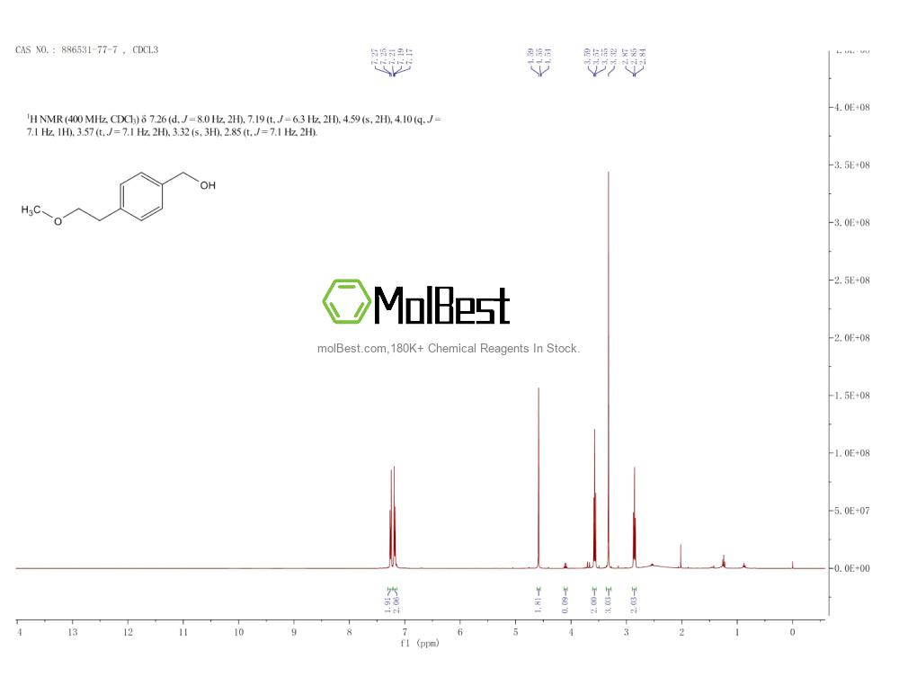 Physical sample testing spectrum (NMR) of 886531-77-7