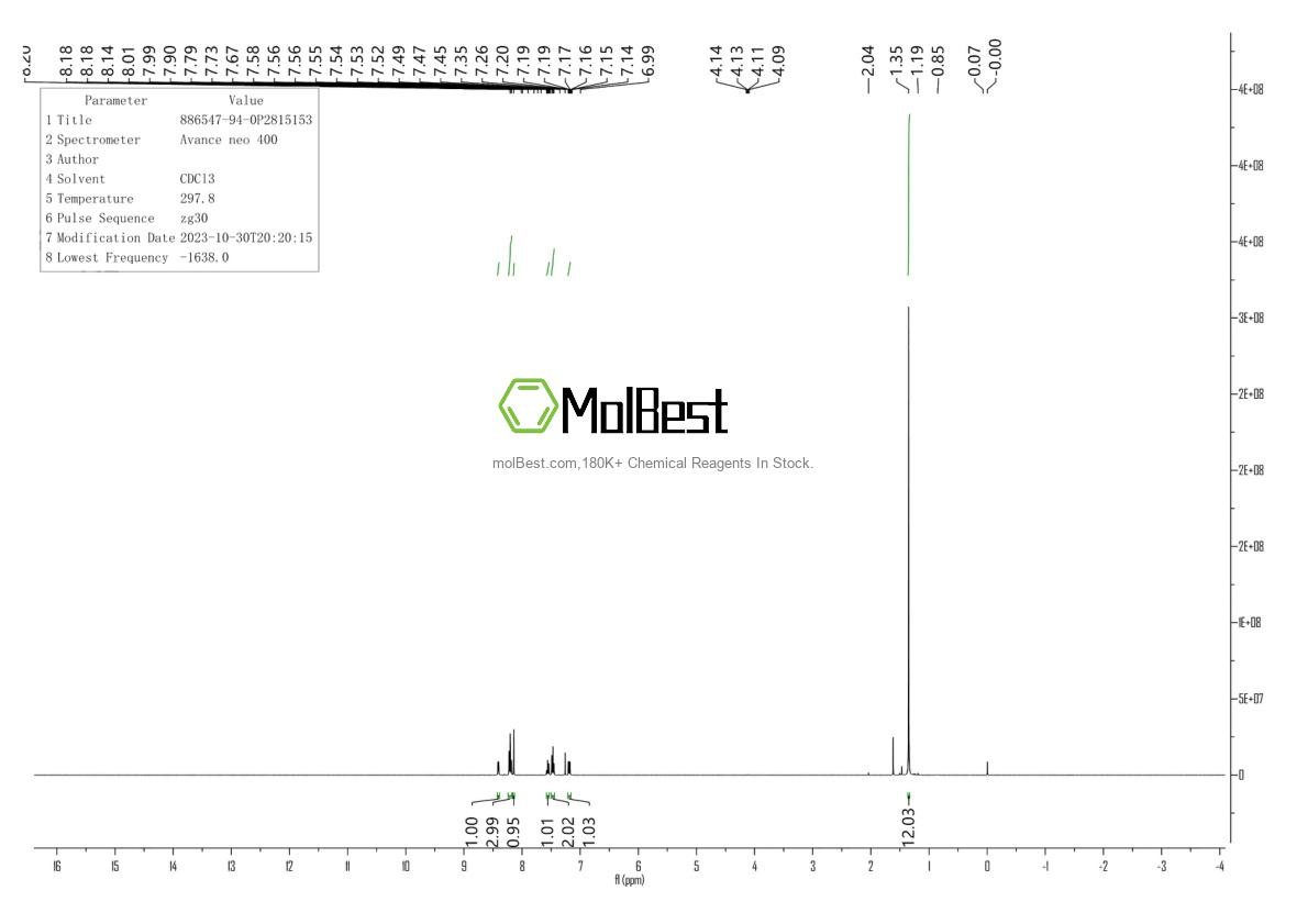 Phổ kiểm tra mẫu thực (NMR) của 886547-94-0