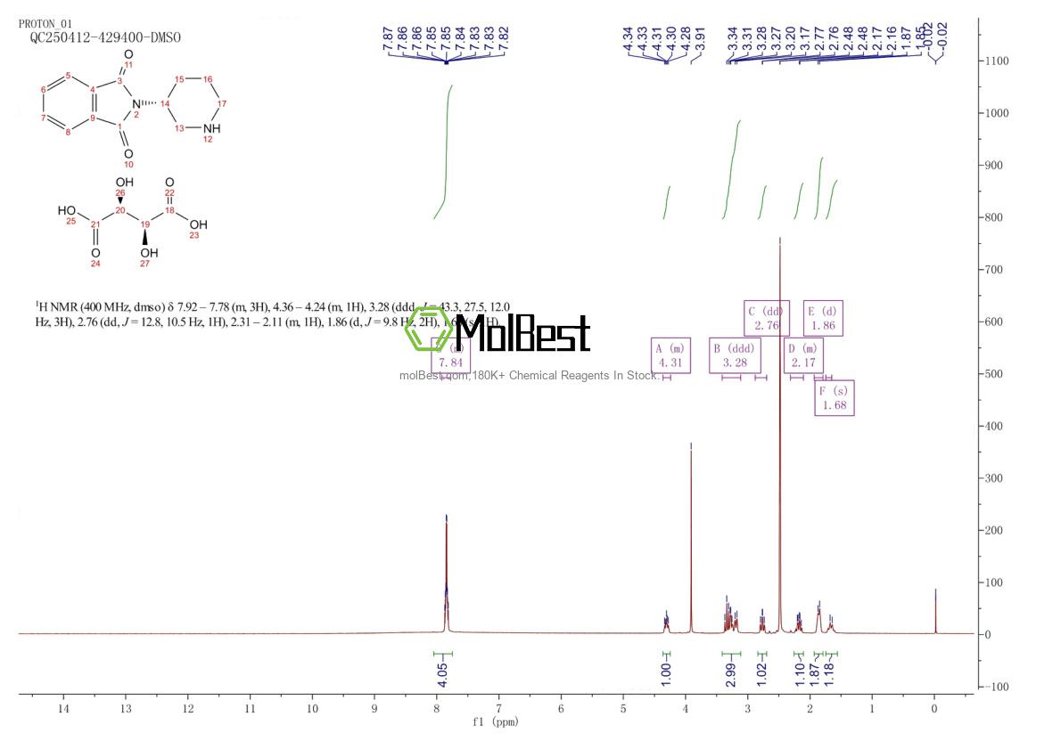 Physical sample testing spectrum (NMR) of 886588-62-1