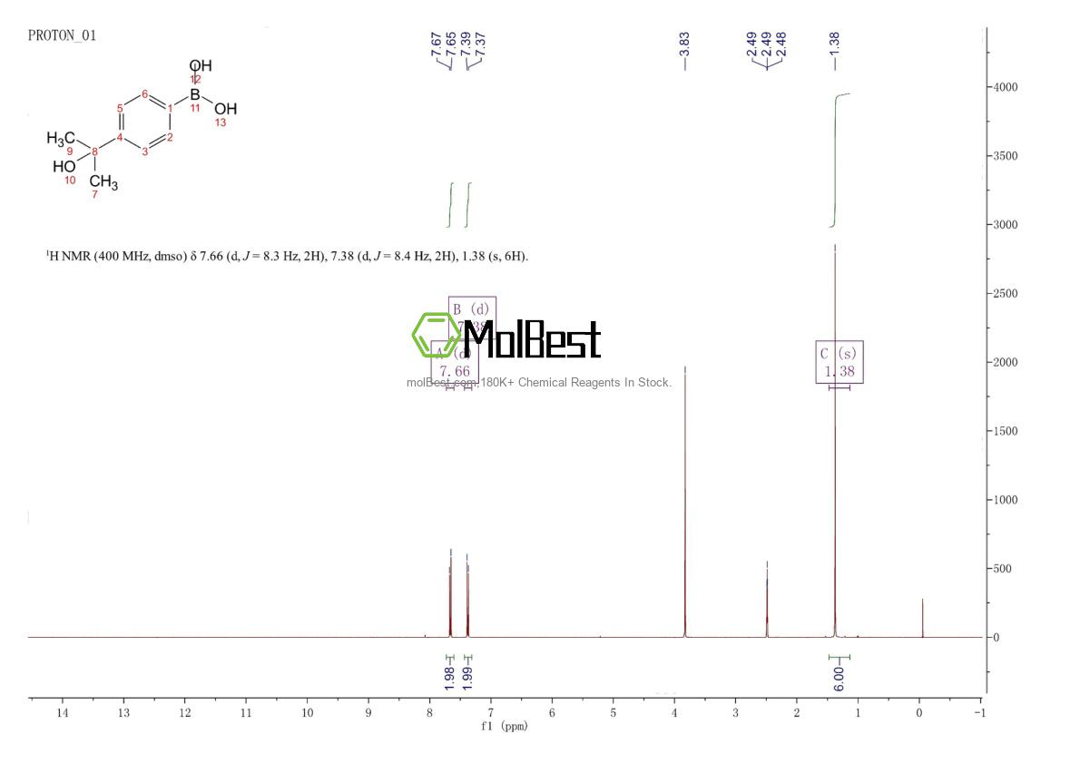 Physical sample testing spectrum (NMR) of 886593-45-9