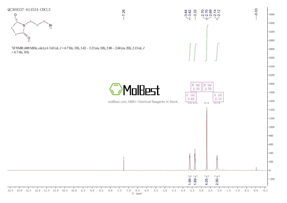 Physical sample testing spectrum (NMR) of 88661-56-7