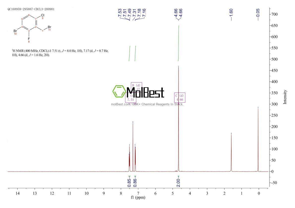 Phổ kiểm tra mẫu thực (NMR) của 886615-32-3