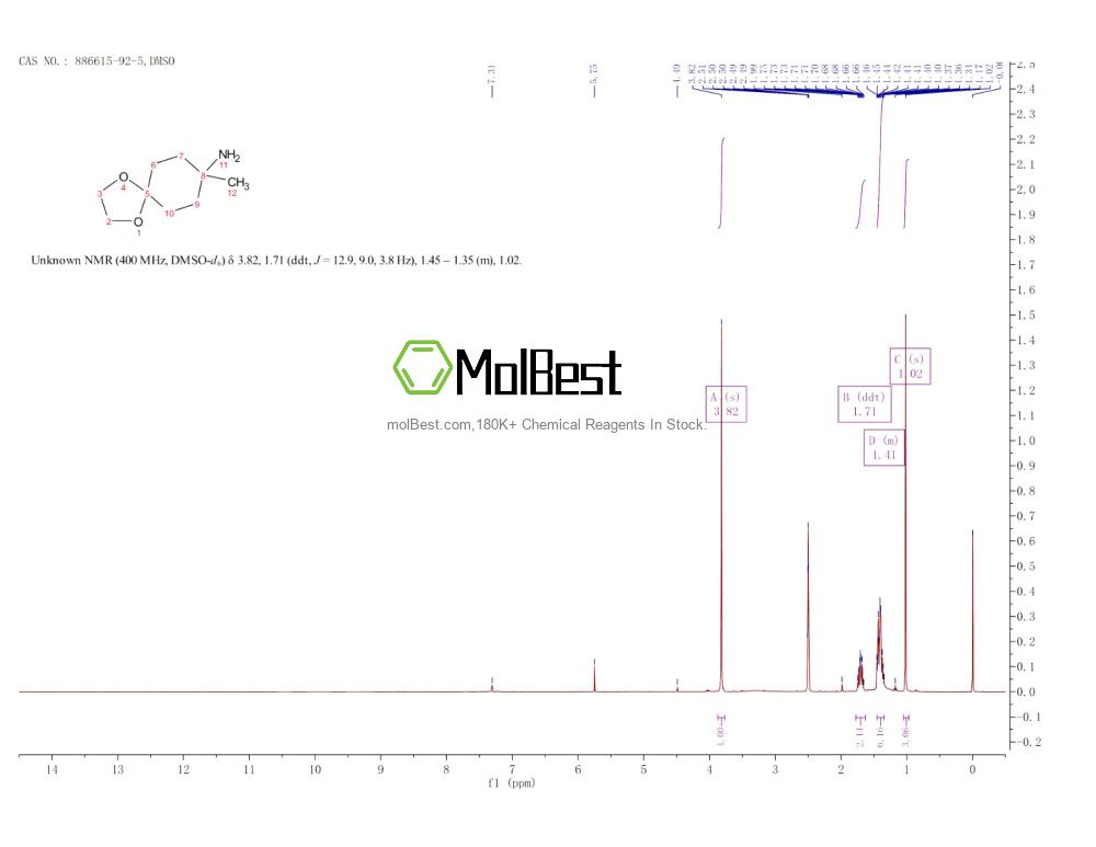 Physical sample testing spectrum (NMR) of 886615-92-5