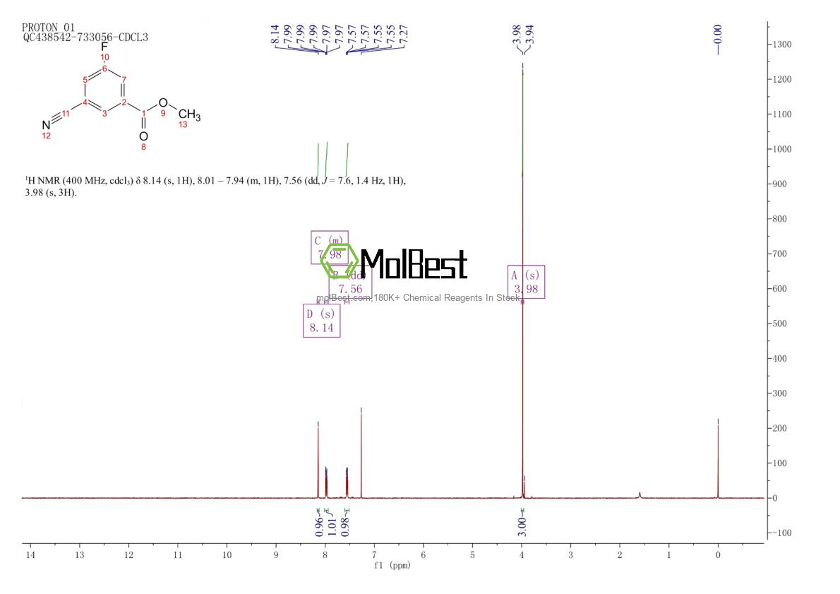 Phổ kiểm tra mẫu thực (NMR) của 886732-29-2