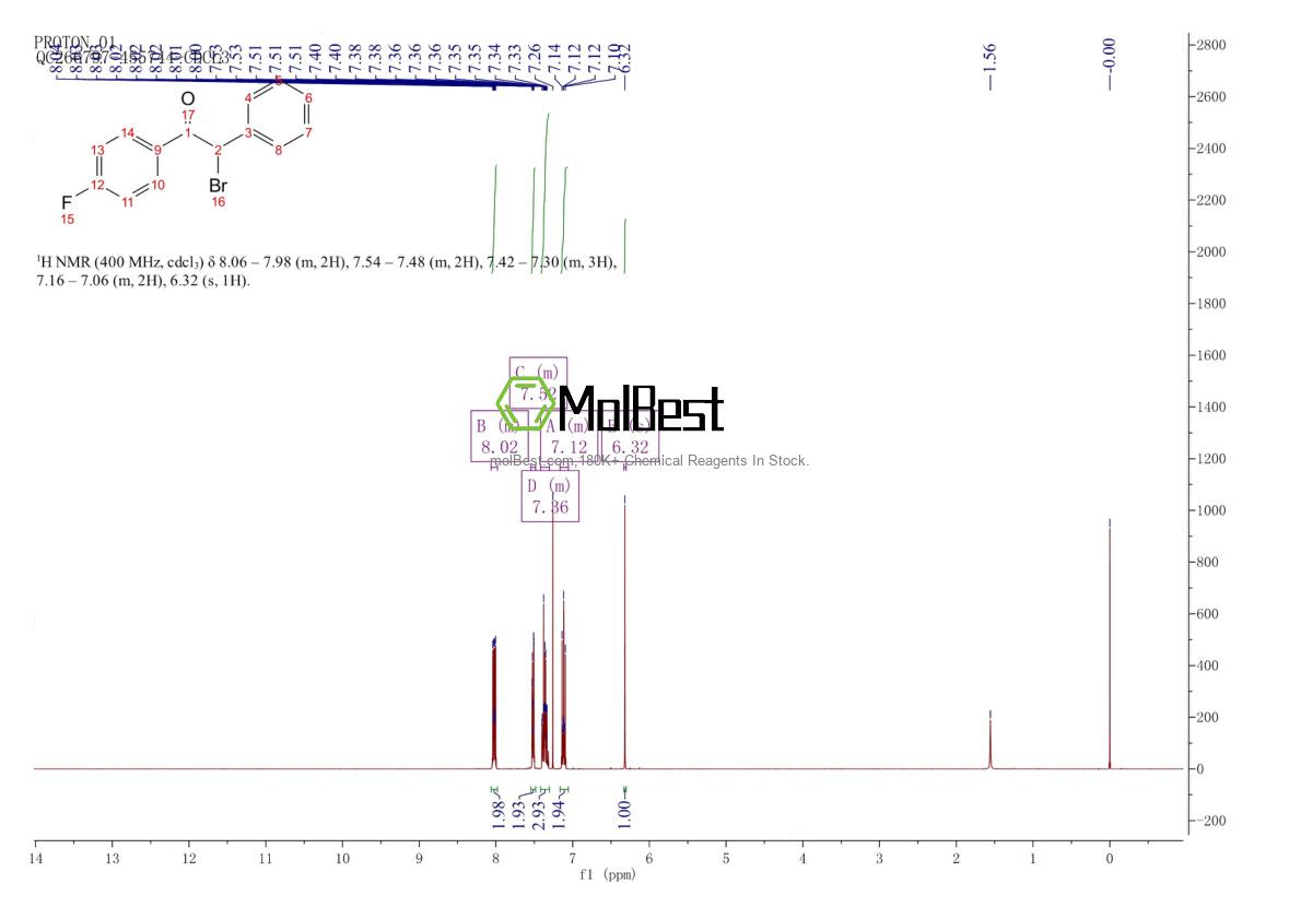 Physical sample testing spectrum (NMR) of 88675-31-4