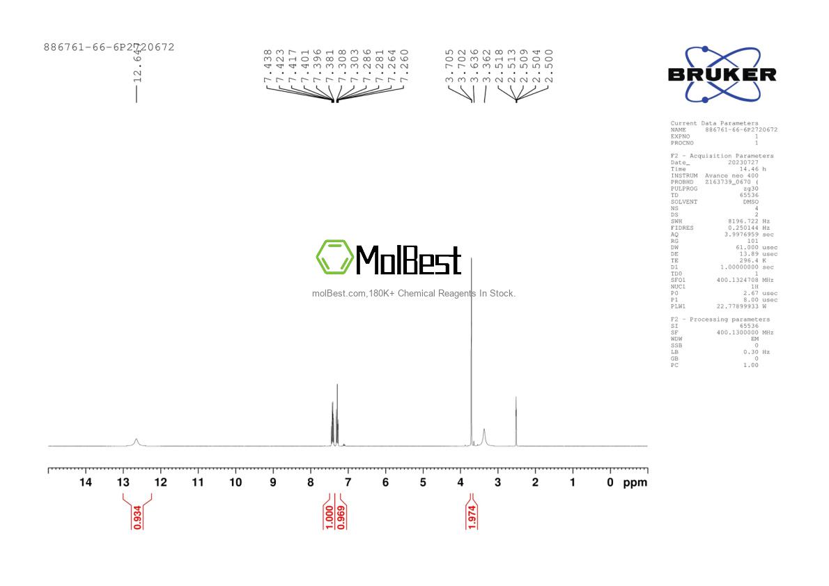 Physical sample testing spectrum (NMR) of 886761-66-6