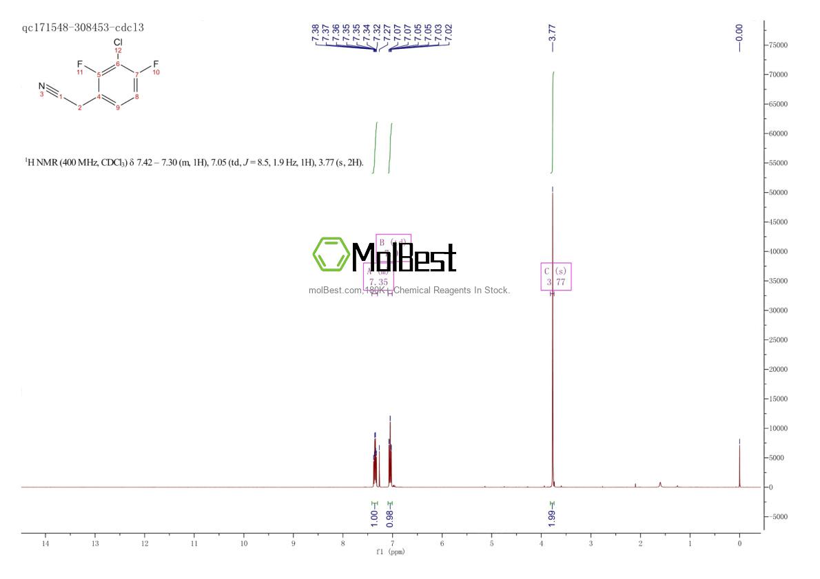 Phổ kiểm tra mẫu thực (NMR) của 886761-67-7