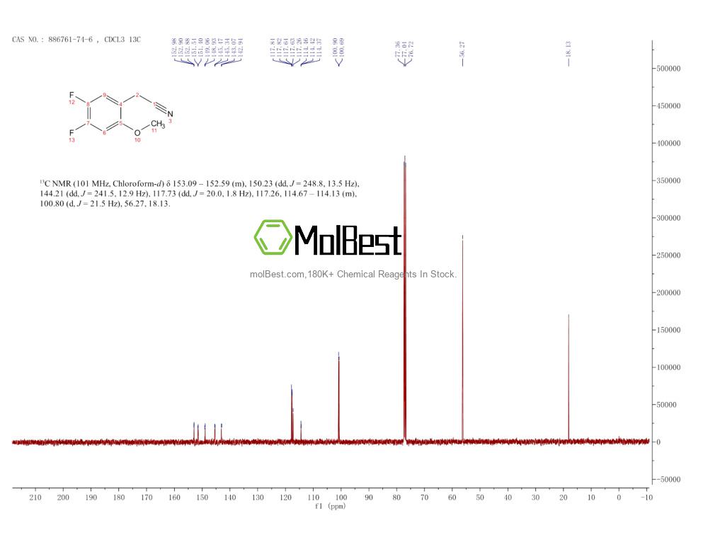 Physical sample testing spectrum (NMR) of 886761-74-6